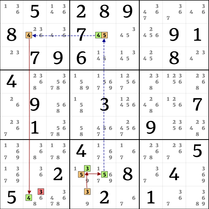 5-4. AIC 기초 설명 그림 19