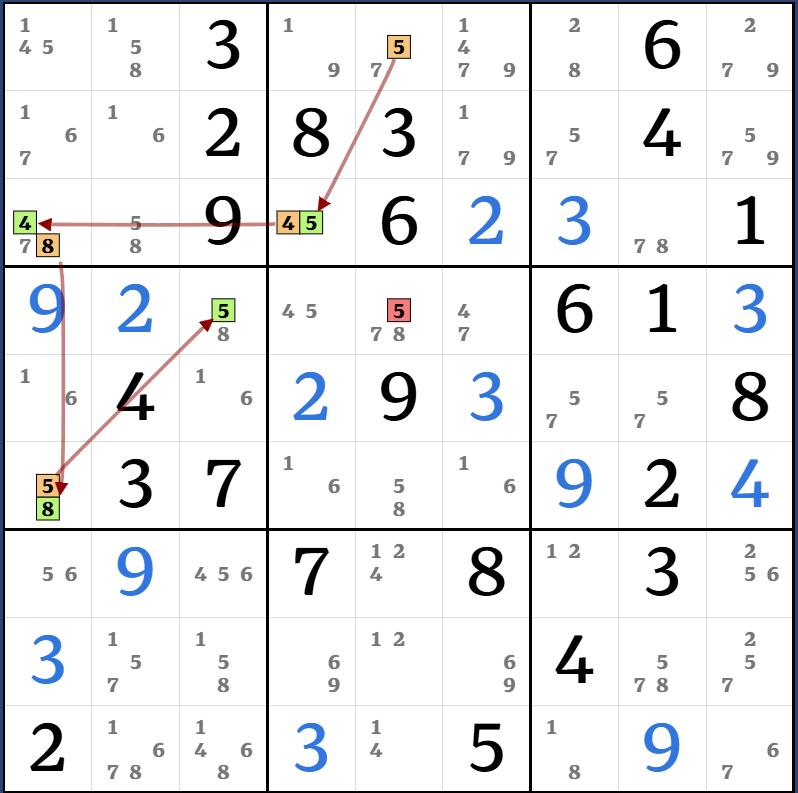 2-3. 전체 후보수 표기법 설명 그림 19