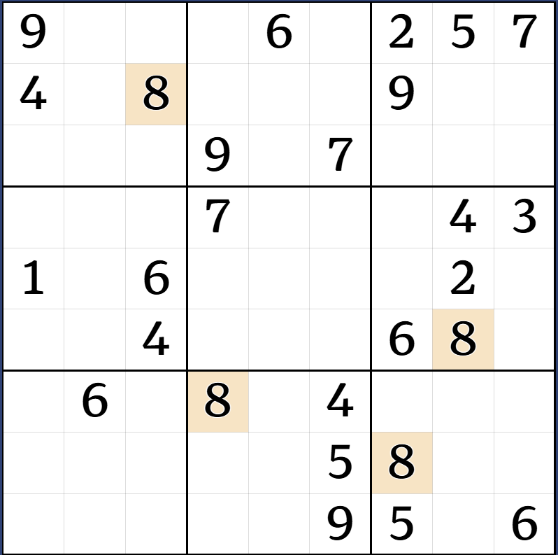 2-1. 박스 후보수 표기법 설명 그림 2
