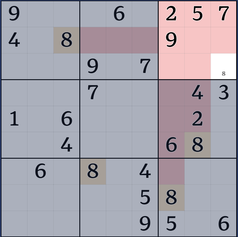 2-1. 박스 후보수 표기법 설명 그림 3
