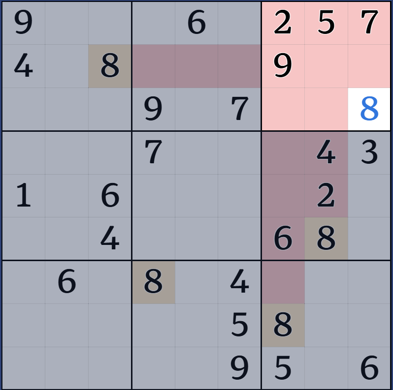 2-1. 박스 후보수 표기법 설명 그림 4