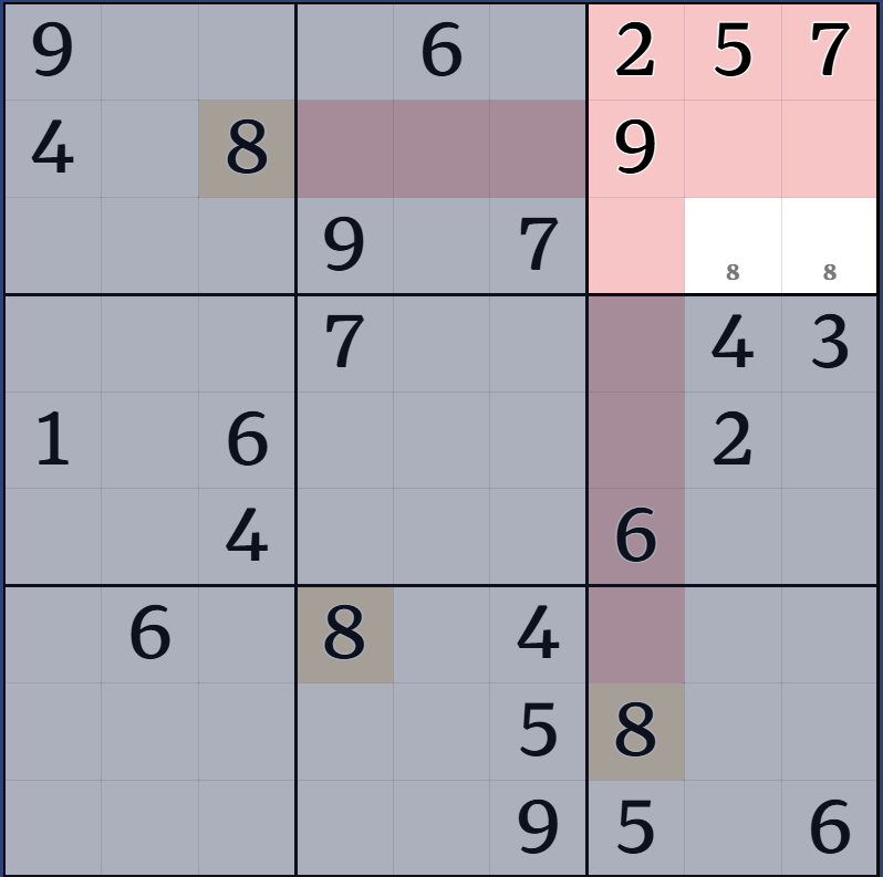 2-1. 박스 후보수 표기법 설명 그림 6