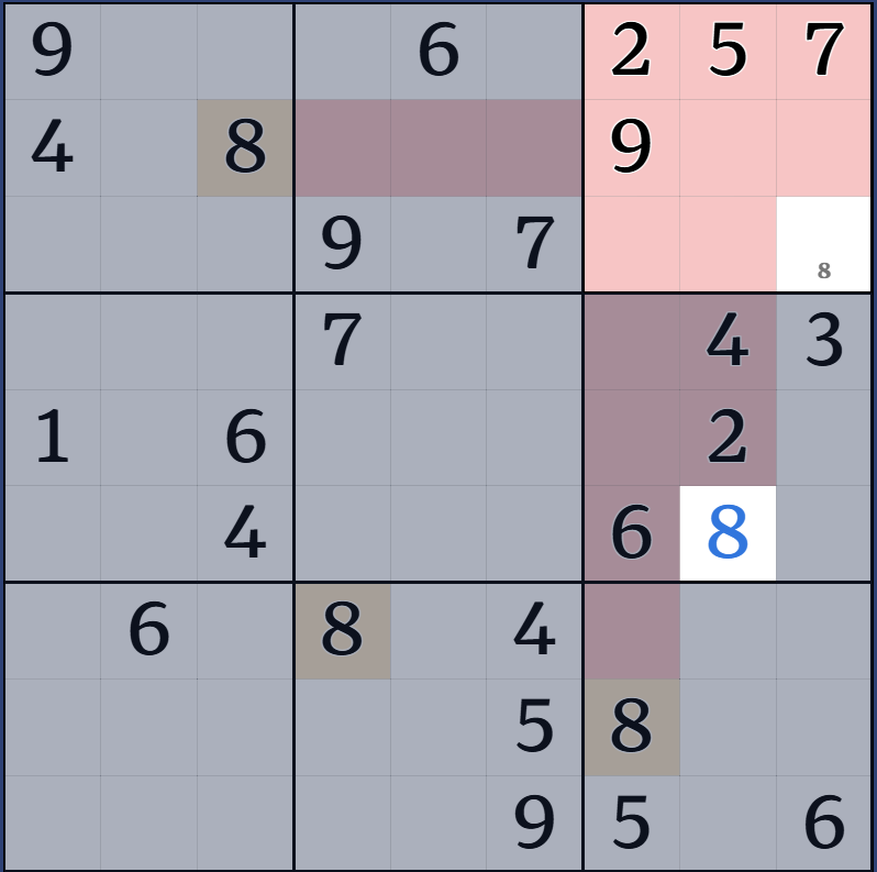 2-1. 박스 후보수 표기법 설명 그림 8