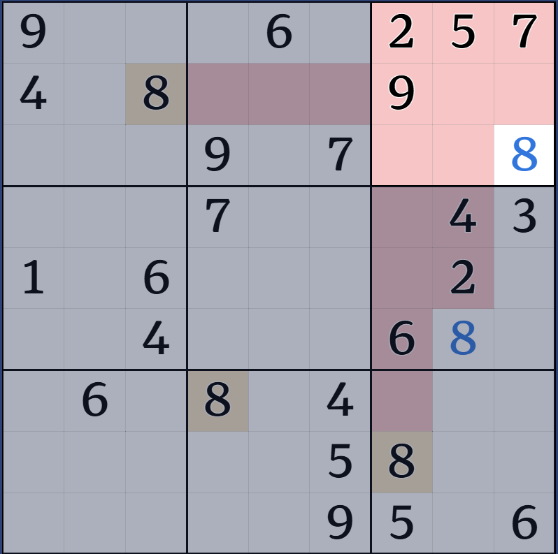 2-1. 박스 후보수 표기법 설명 그림 9