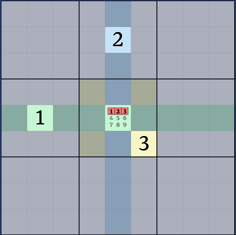 2-2. 셀 후보수 표기법 설명 그림 3