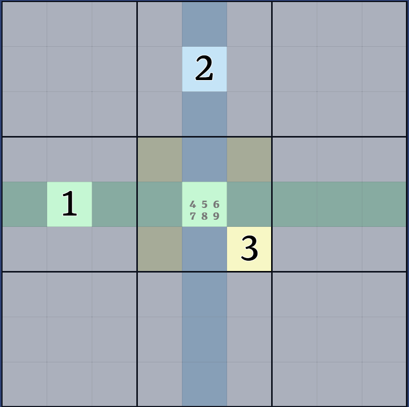 2-2. 셀 후보수 표기법 설명 그림 4