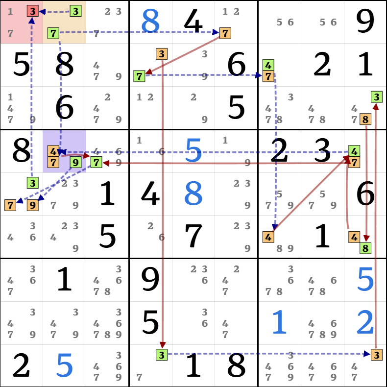 9-1. 포싱 체인 종류 설명 그림 10