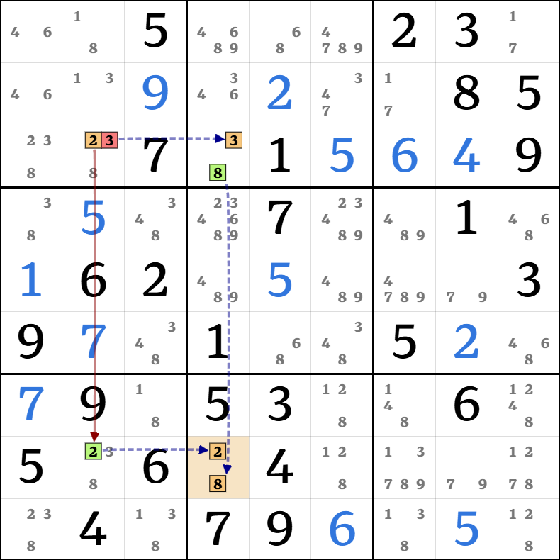 9-1. 포싱 체인 종류 설명 그림 5