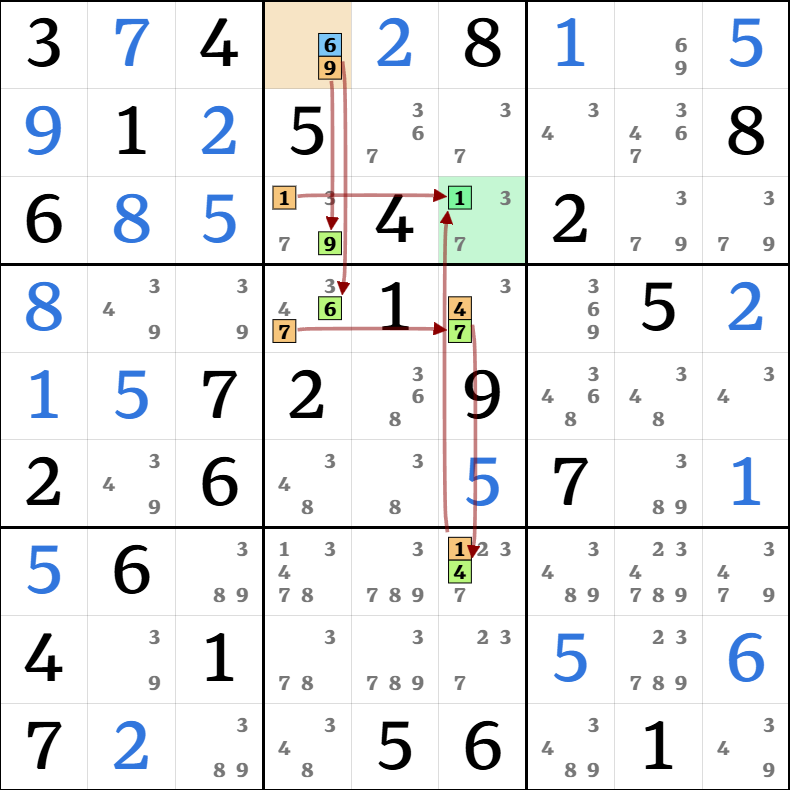 9-1. 포싱 체인 종류 설명 그림 7