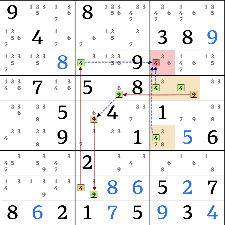9-1. 포싱 체인 종류 설명 그림 9