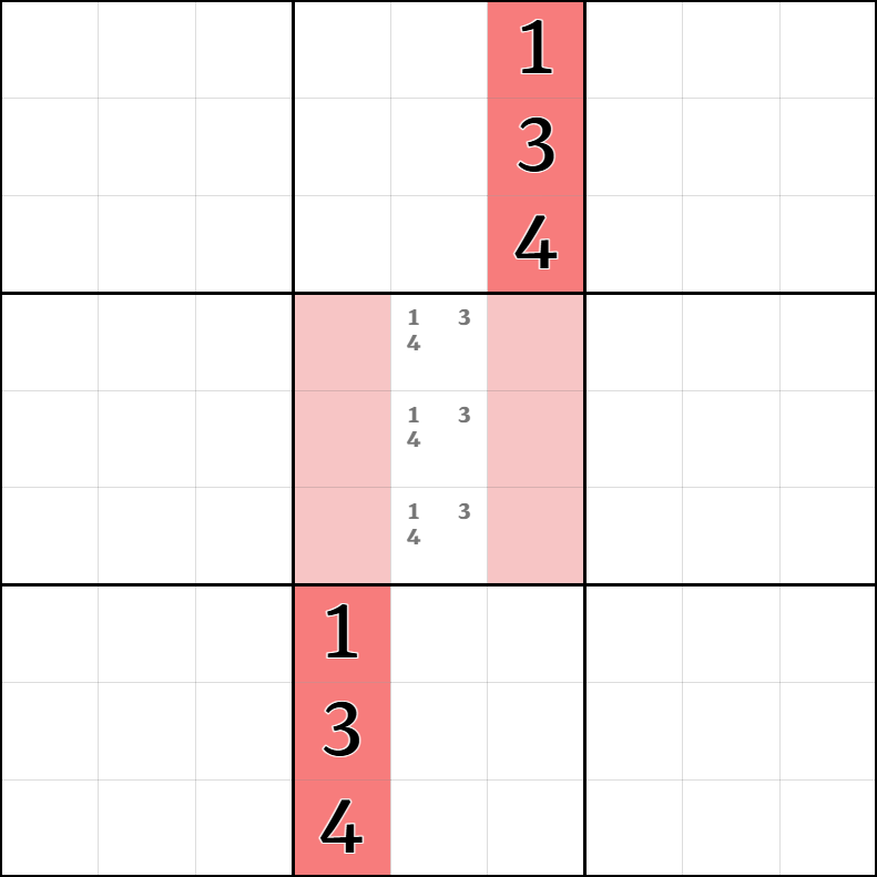 4-3. 숨겨진 그룹 설명 그림 4
