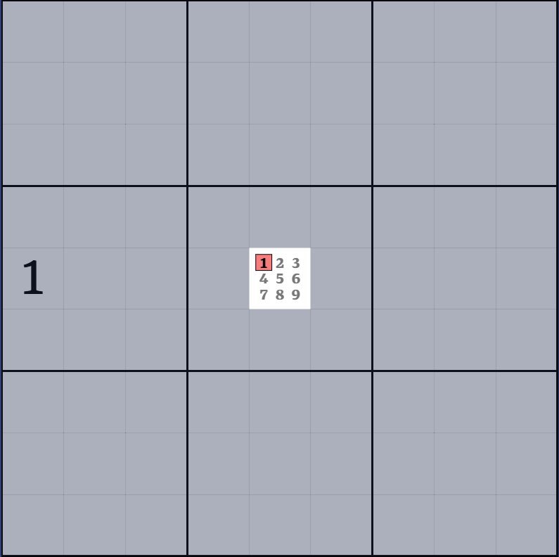 3-5. 드러난 단일 숫자 설명 그림 3