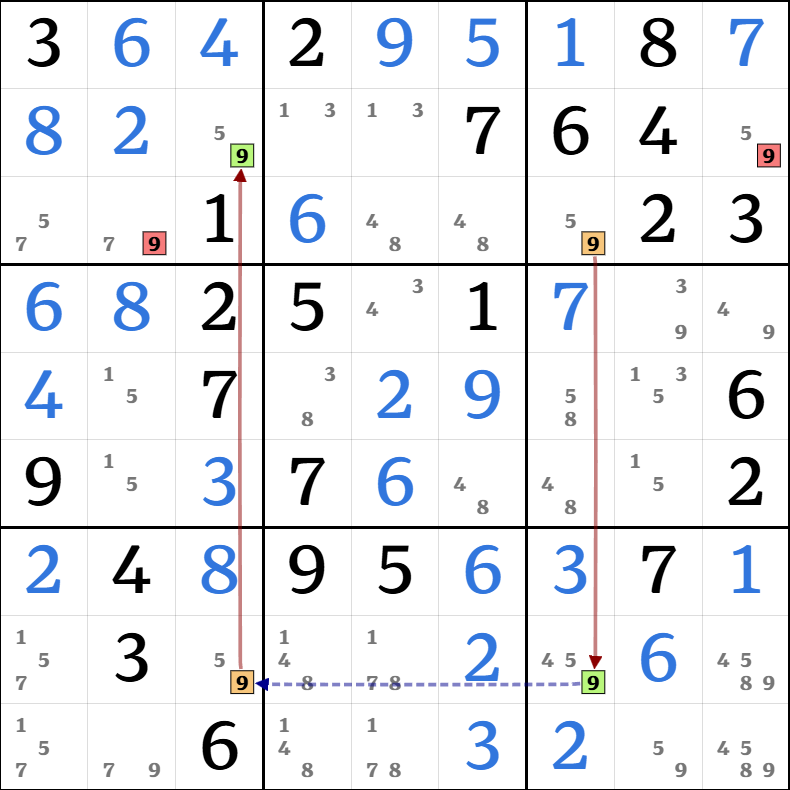 6-3. 스카이스크래퍼 설명 그림 6