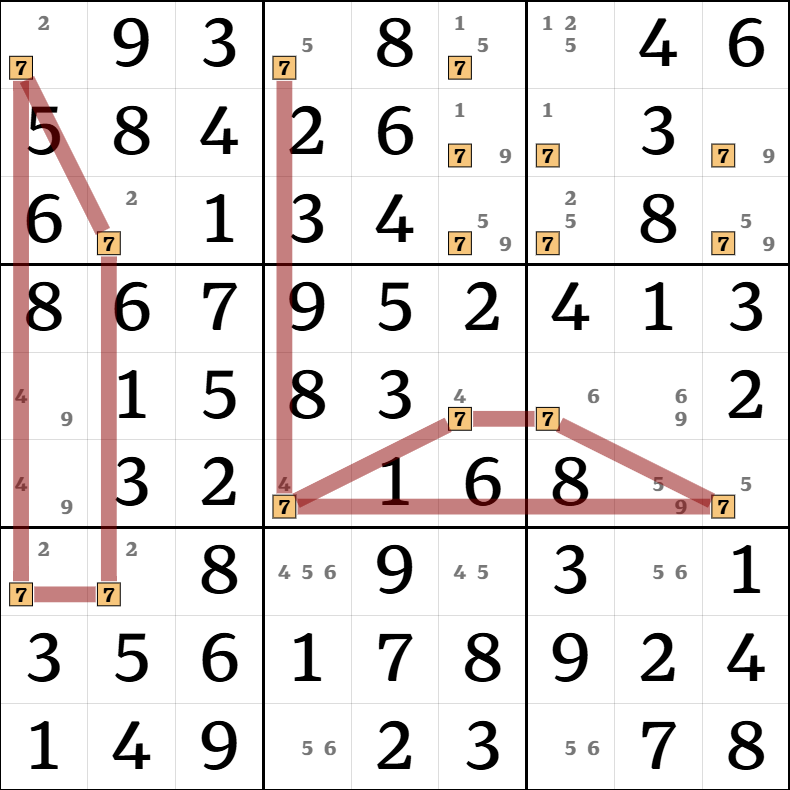 7-4. X-체인 설명 그림 10