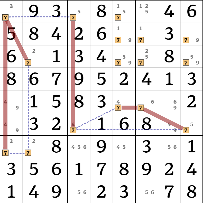 7-4. X-체인 설명 그림 13