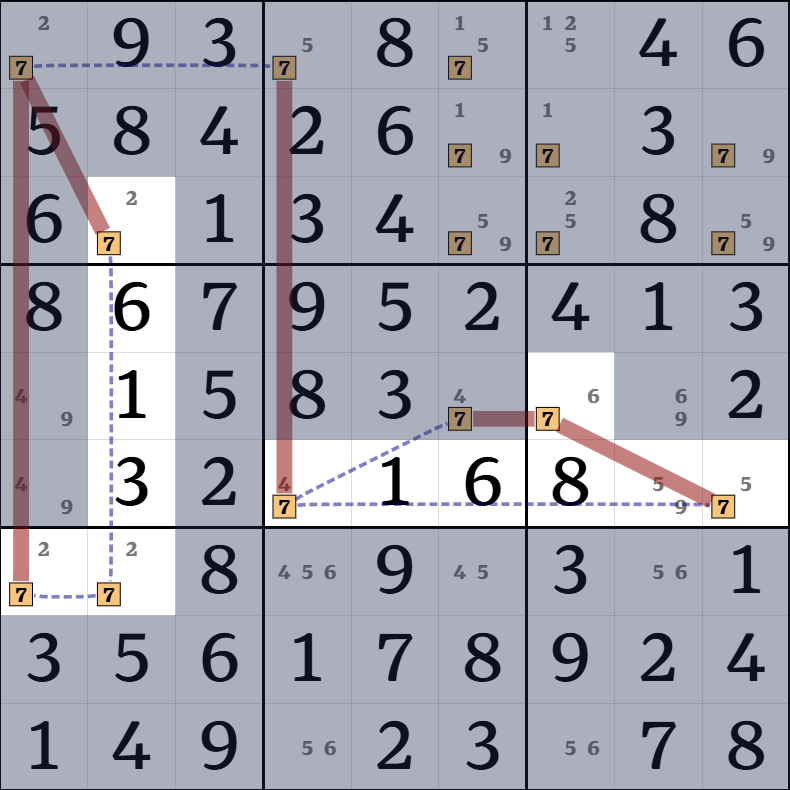 7-4. X-체인 설명 그림 14