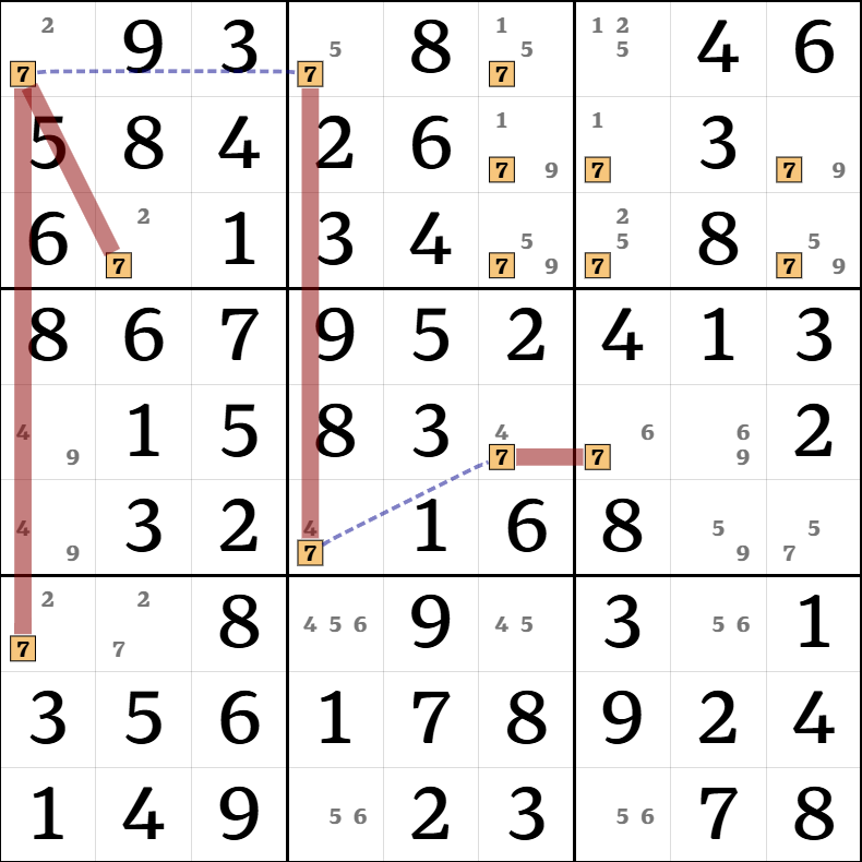 7-4. X-체인 설명 그림 15