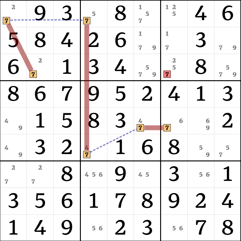 7-4. X-체인 설명 그림 22