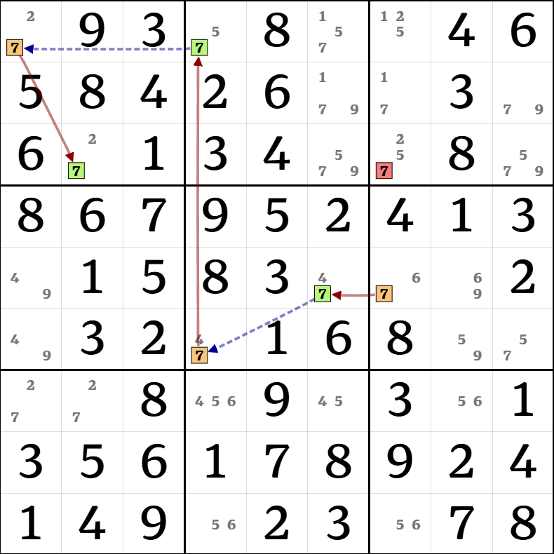7-4. X-체인 설명 그림 23
