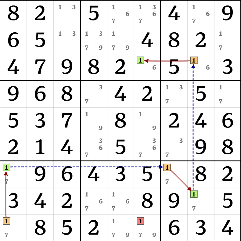 7-4. X-체인 설명 그림 24