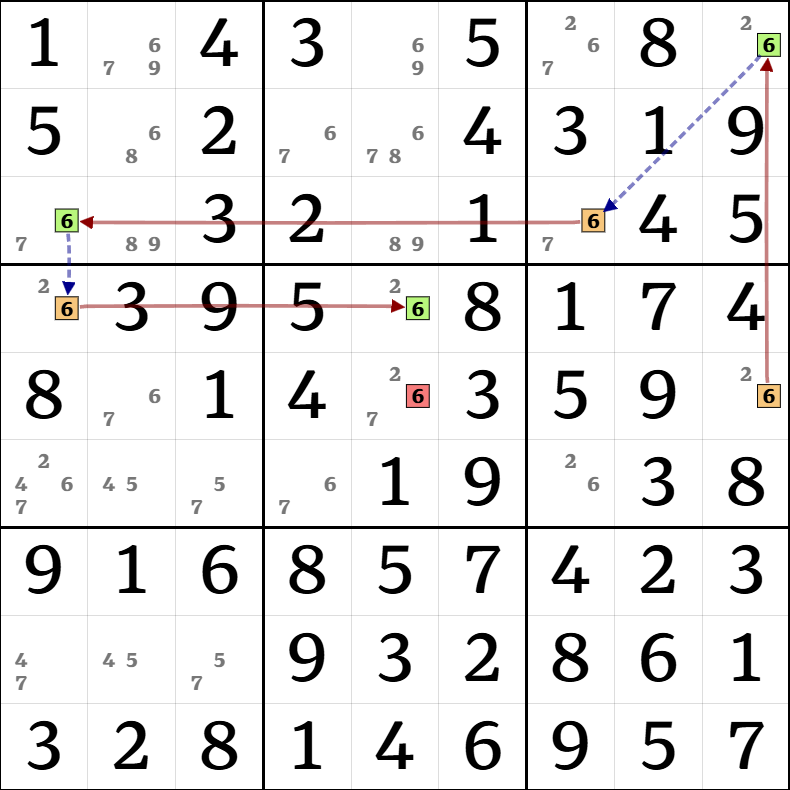 7-4. X-체인 설명 그림 25