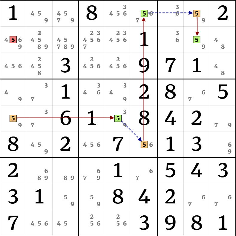 7-4. X-체인 설명 그림 26