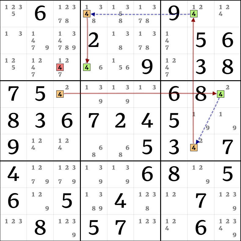 7-4. X-체인 설명 그림 27