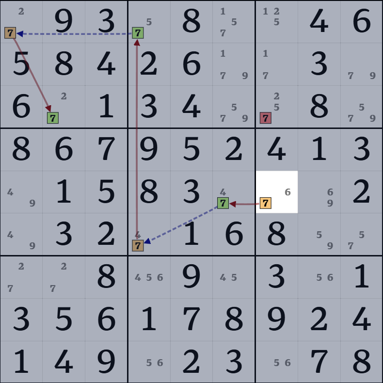 7-4. X-체인 설명 그림 3