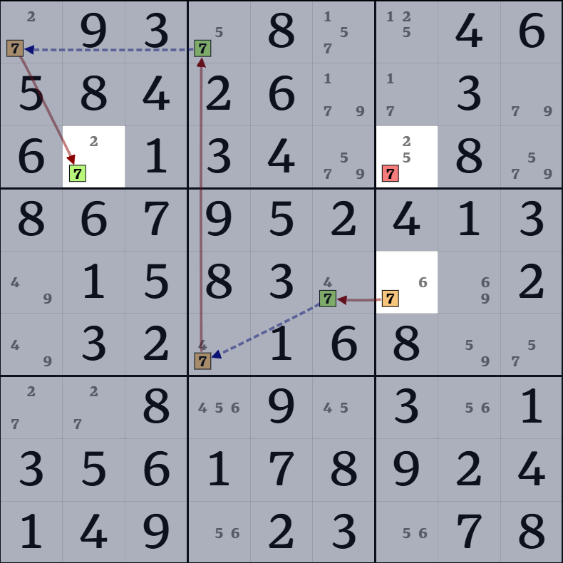 7-4. X-체인 설명 그림 4