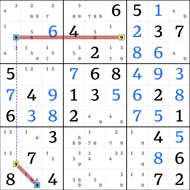 7-4. X-체인 설명 그림 7