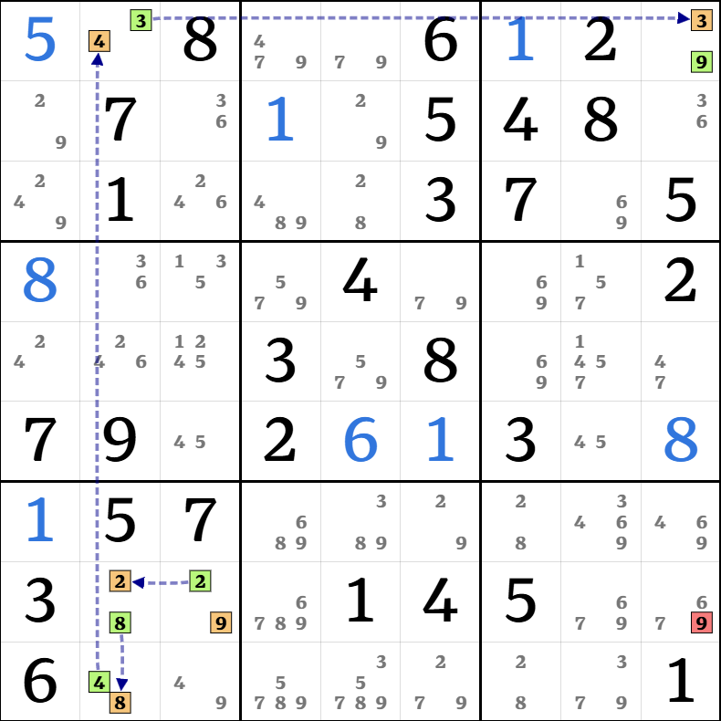 8-2. XY-체인 설명 그림 17