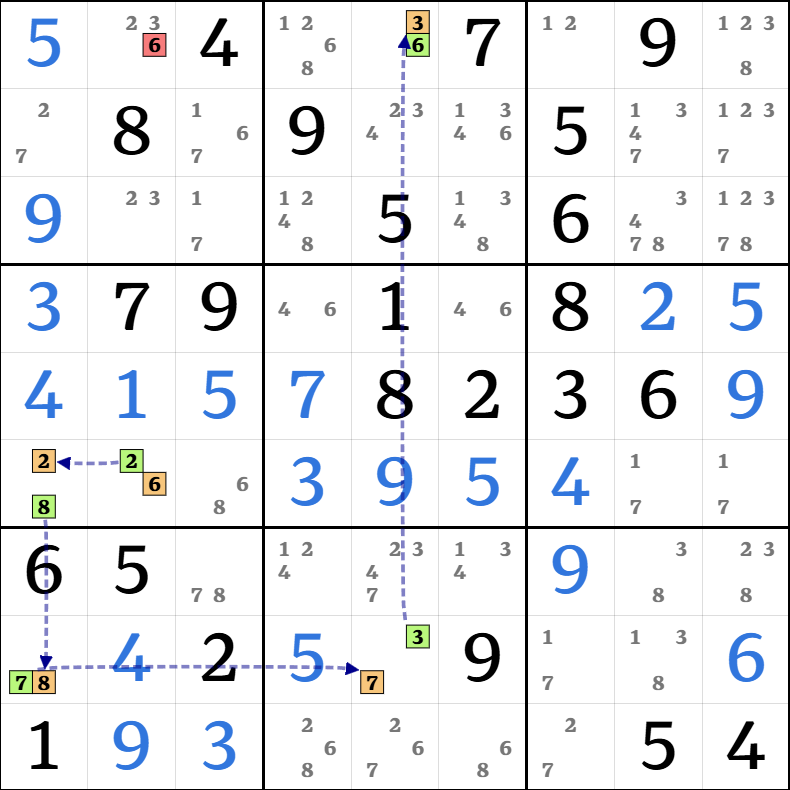 8-2. XY-체인 설명 그림 18