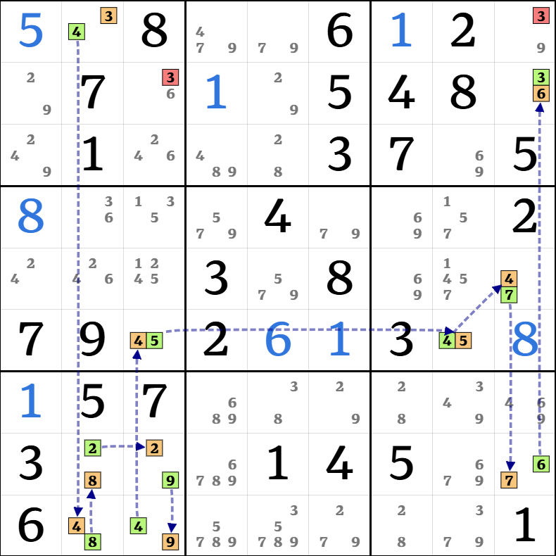 8-2. XY-체인 설명 그림 19