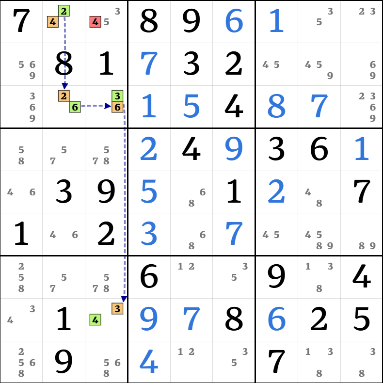 8-2. XY-체인 설명 그림 20
