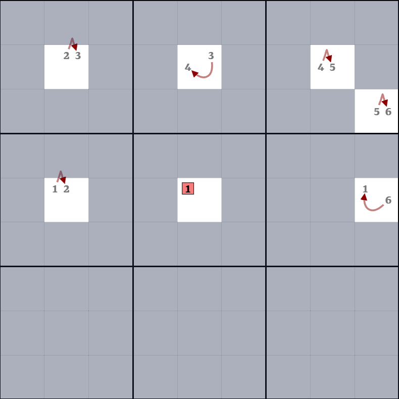 8-2. XY-체인 설명 그림 7