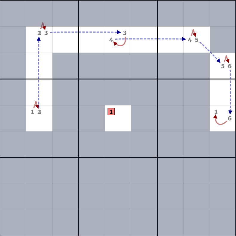 8-2. XY-체인 설명 그림 8